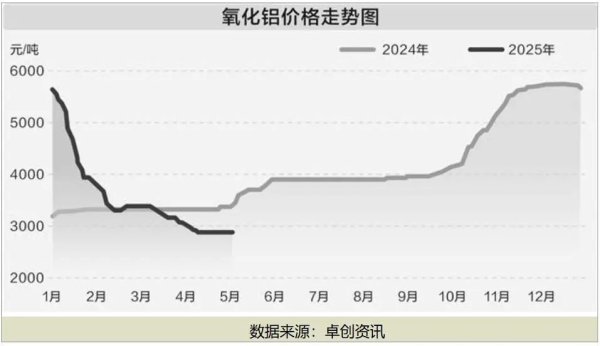 易速宝 创新高后价格又下行！这个行业将迎来高利润空间