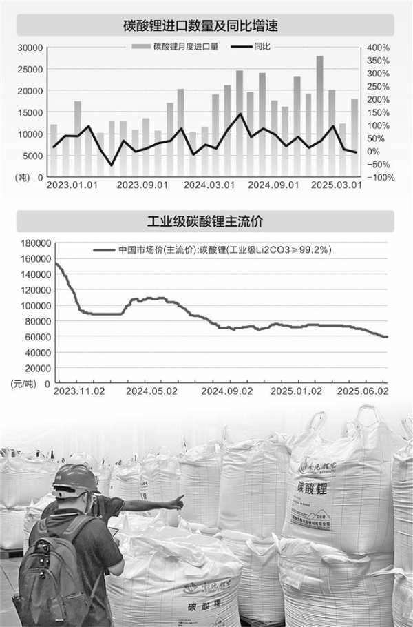 恒瑞盈 碳酸锂跌至6万元/吨 投资退潮洗牌加速