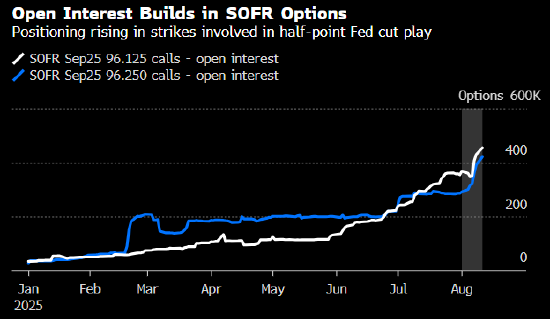 盛盈优配 贝森特呼吁美联储下月降息50基点 利率市场交易员提前布仓