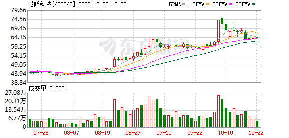 富才配资 派能科技彭宽宽：坚守储能长期价值，应对行业发展挑战｜对话能源大咖